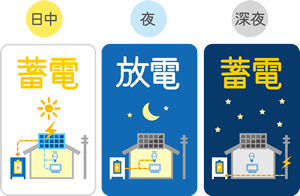 蓄電システム