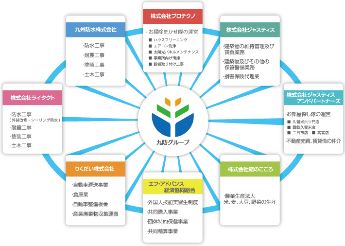 九州防水グループ企業