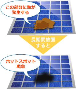 洗浄しないままだと電力低下の危機も!