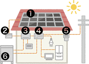 太陽光発電の仕組み